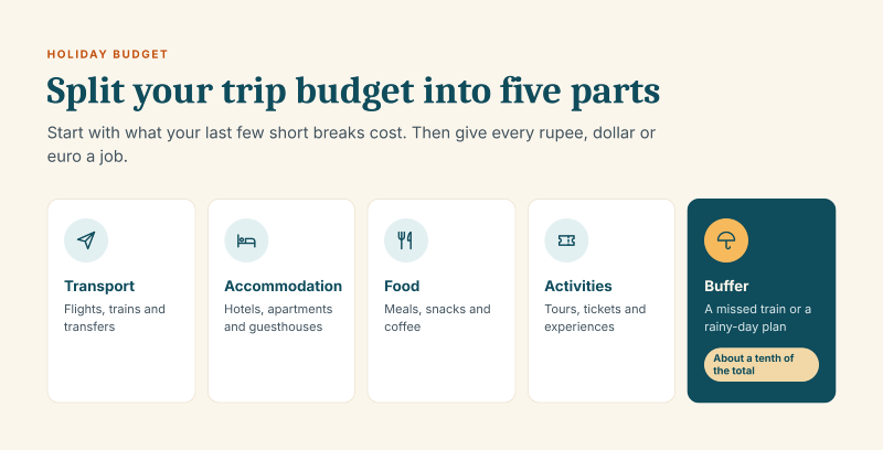  Plan One Big Trip