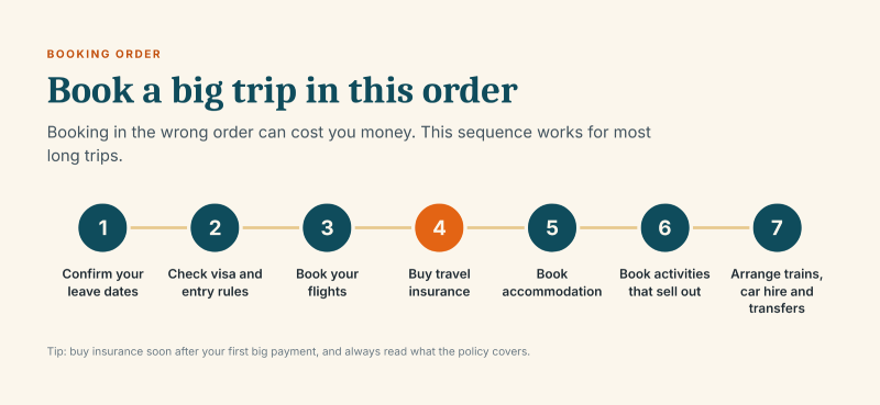 Book in the Right Order